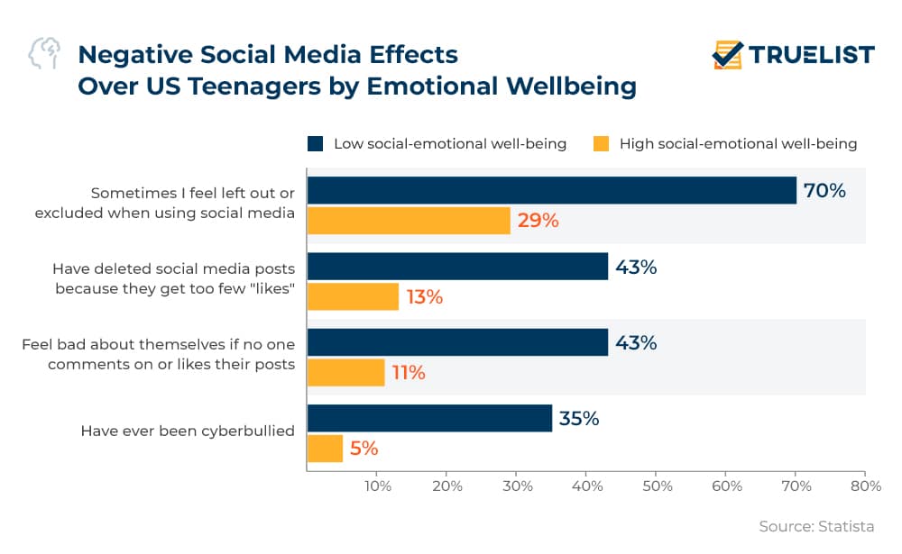social-media-addiction-statistics