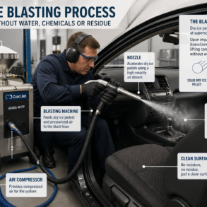 Deep Cleaning Auto Interiors with Dry Ice Technology